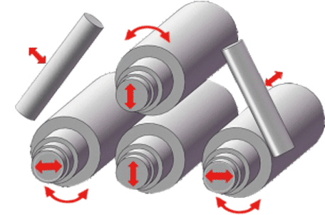 Roller demonstration