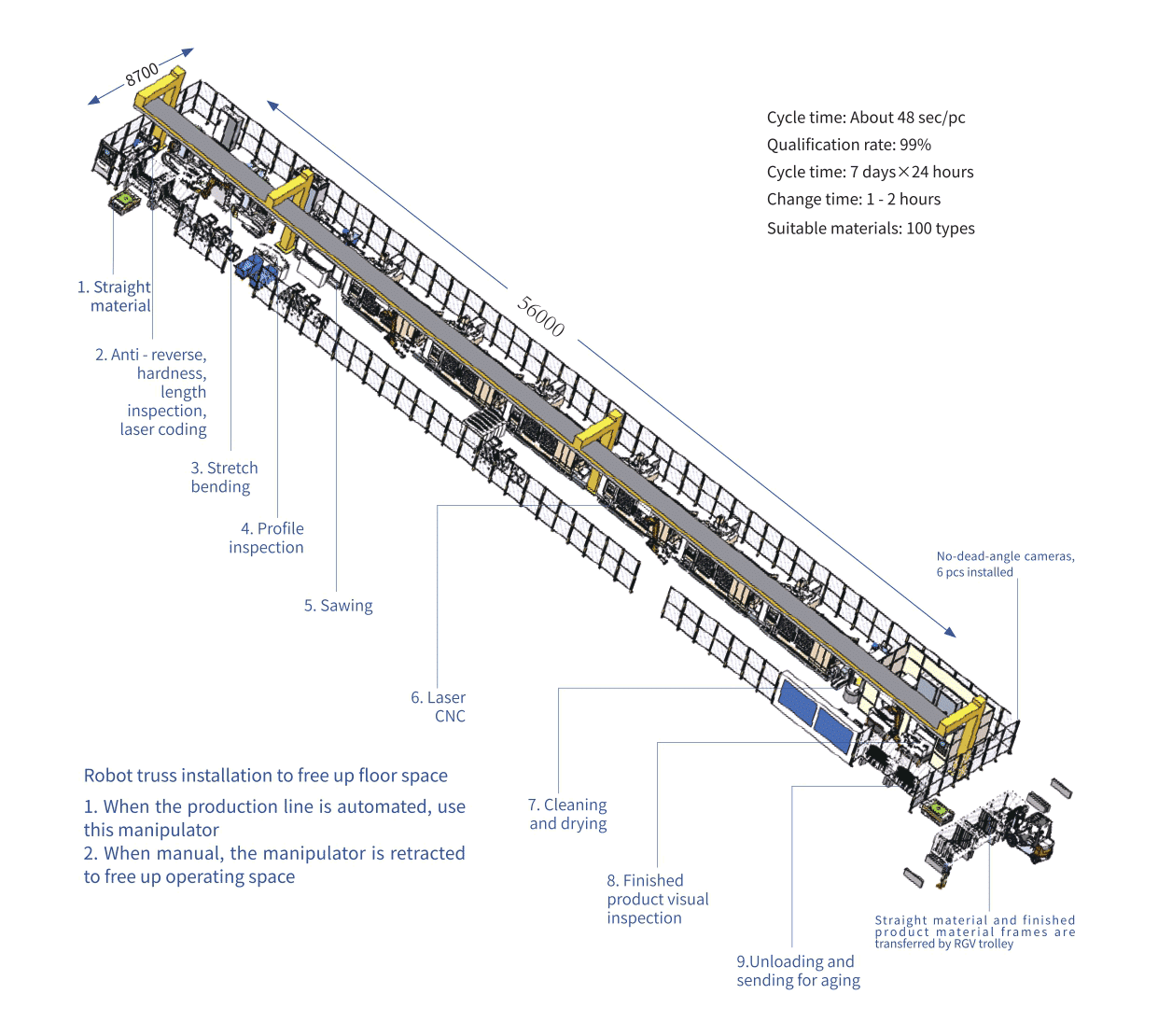 Bumper beam automatedproduction line